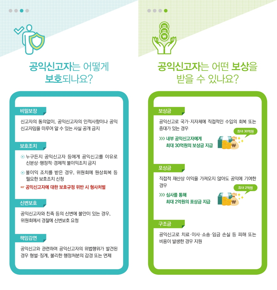 공익신고자 보호·보상 안내