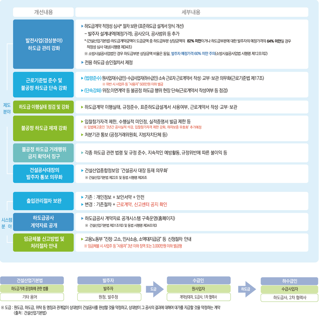 신고안내