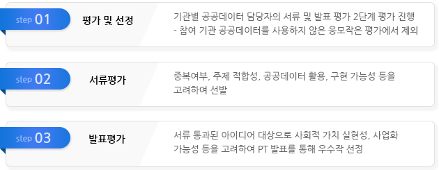 평가 및 선정, 서류평가, 발표평가