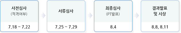 사전심사(적격여부):7.18~7.22, 1차심사(서류):7.25~7.29, 최종심사(PT발표):8.4, 결과발표 및 시상:8.8,8.11