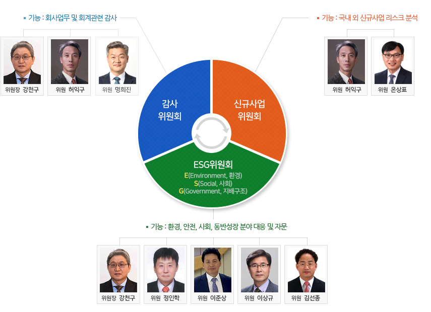 소위원회