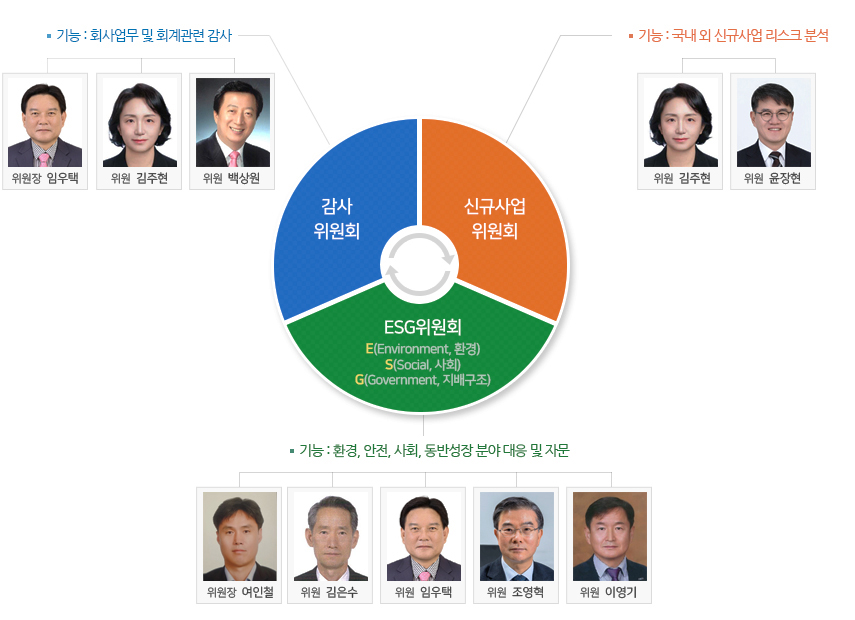 소위원회