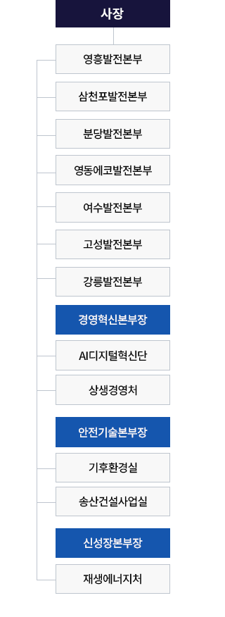 한국남동발전 지역본부 조직도