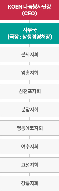 봉사단 조직도 하단설명
