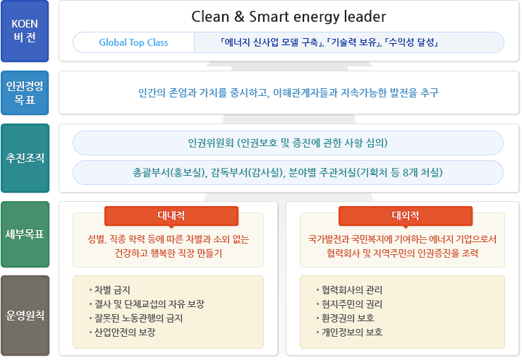 추진체계