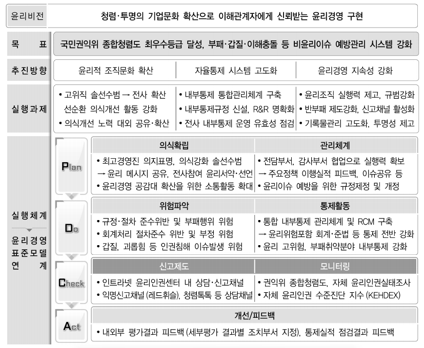 전락체계도