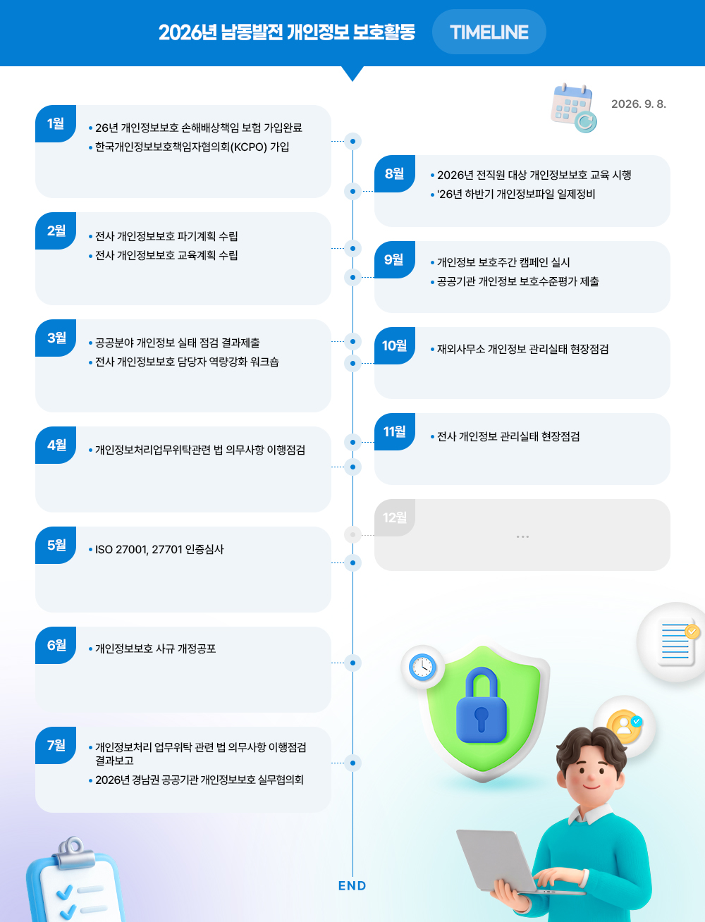 개인정보 보호활동 타임라인