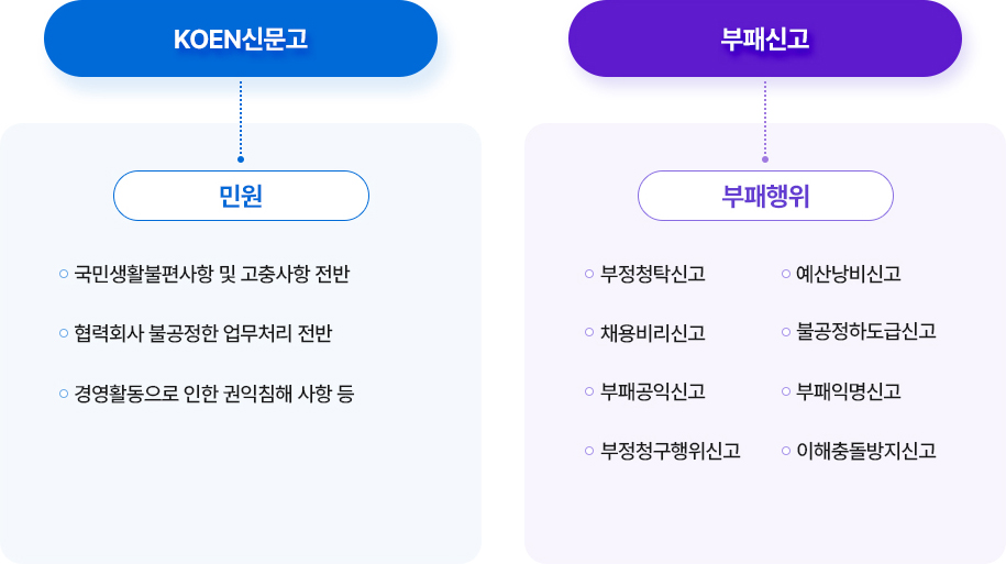 KOEN신문고와 부패신고 무엇이 다른가요